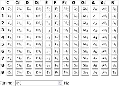 Screenshot of the table